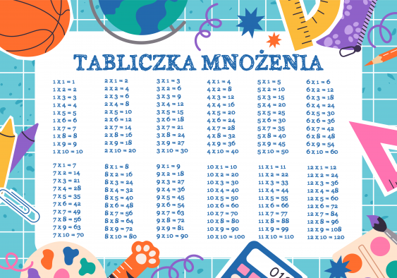 Плакат, Училище: Момче с таблица за умножение, 40x30