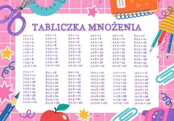 Плакат, Училище: Момиче с таблица за умножение, 40x30